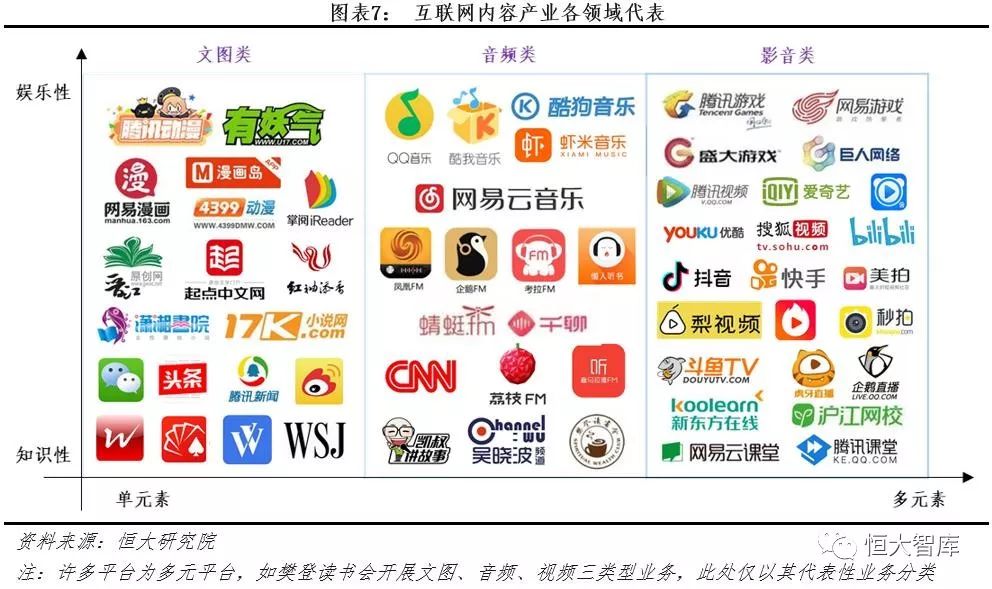 中国互联网内容产业报告：内容付费崛起，优质内容为王