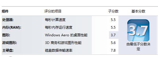笔记本电脑用久了太卡怎么清理,旧笔记本电脑太卡怎么解决