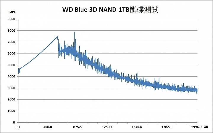 tlc颗粒固态硬盘排行,固态硬盘tlc颗粒优缺点