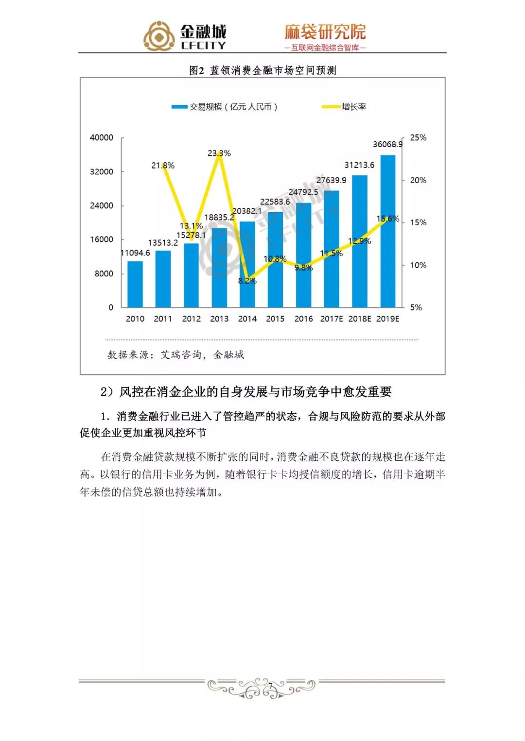 消费金融风控白皮书：揭秘工行、京东金融、蚂蚁金服、新网银行是如何做风控的