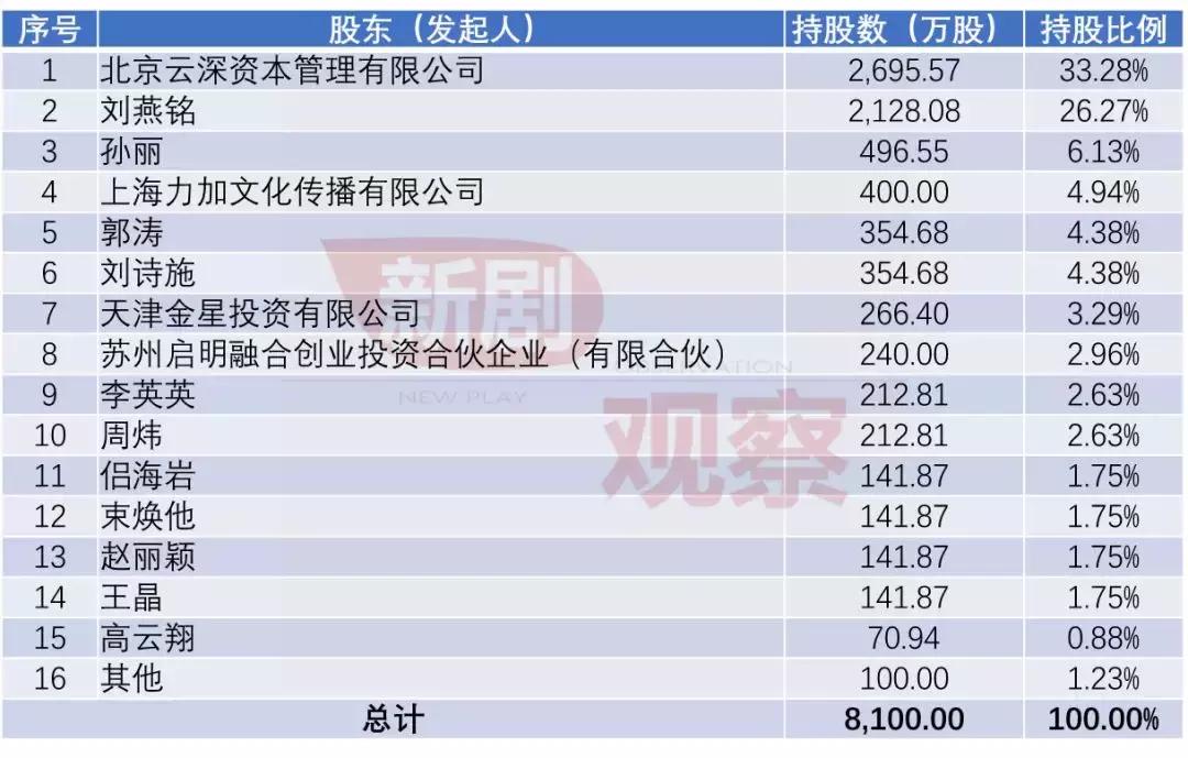 辉煌一时的海润影视，还能再度“亮剑”吗？