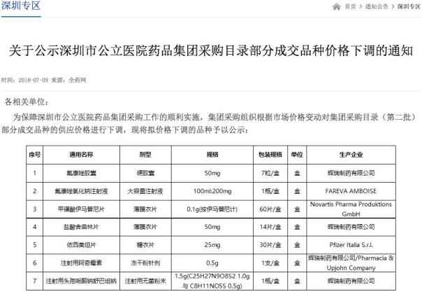 深圳降价的25种药,深圳降价药品一览表