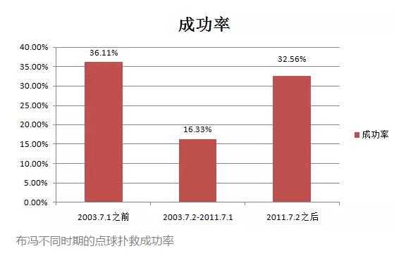 门将布冯有多厉害,布冯到底有多厉害