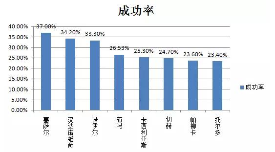 世界第一门将布冯身价,布冯到底有多厉害