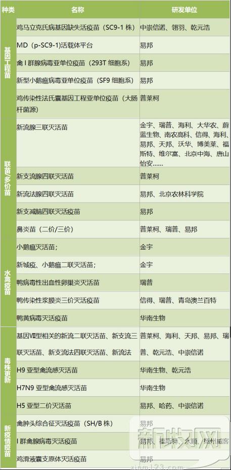禽用疫苗研发,禽用疫苗厂家有哪些