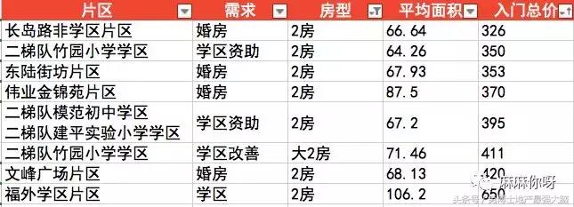 板块讲解,板块详情教程