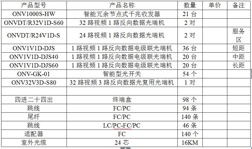 鄂尔多斯市高速公路视频监控系列光纤传输系统建议方案（修正版）