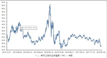 阿甘脑暴｜弱势行情中，如何投资“药神”？