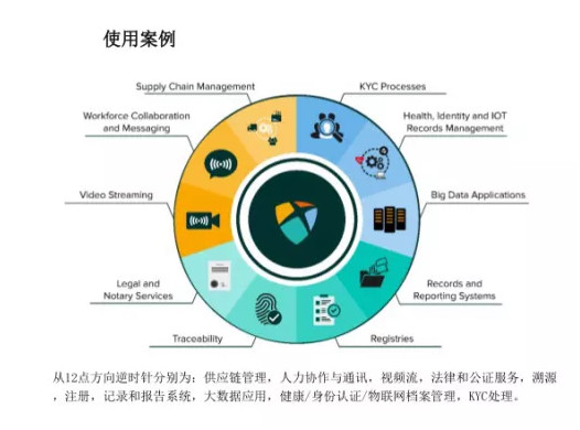ProximaX:区块链行业应用一站式平台