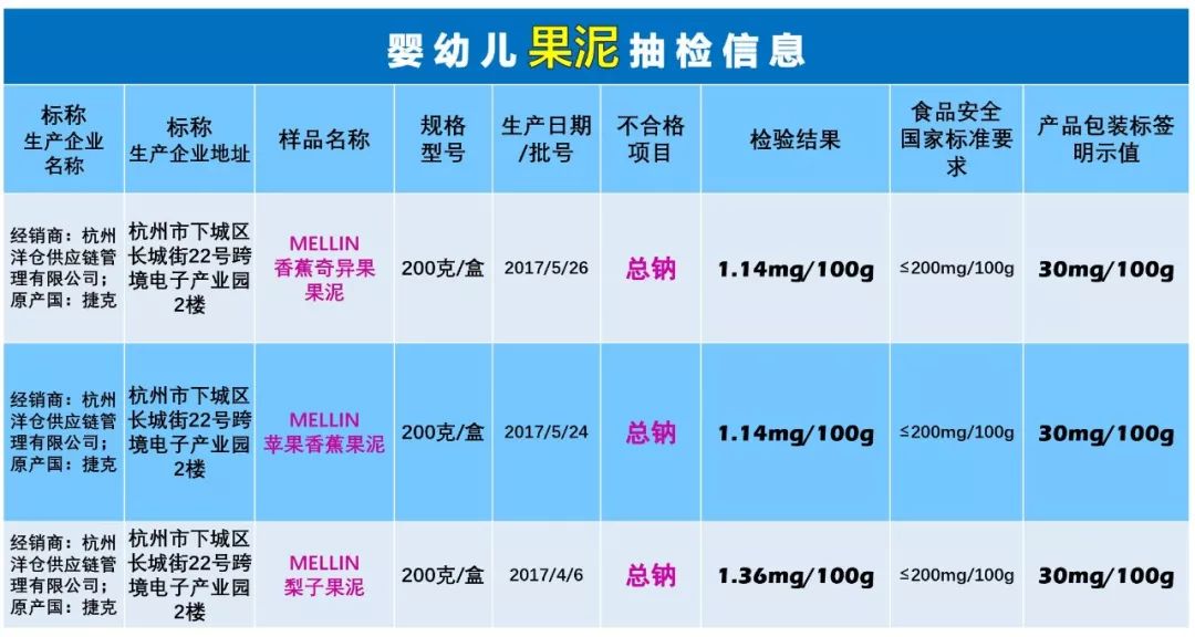 标示30实测1.14的果泥，知道真相的宝爸宝妈还敢买吗
