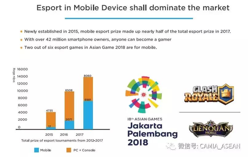 2021越南电子商务市场数据,中国电子竞技未来市场