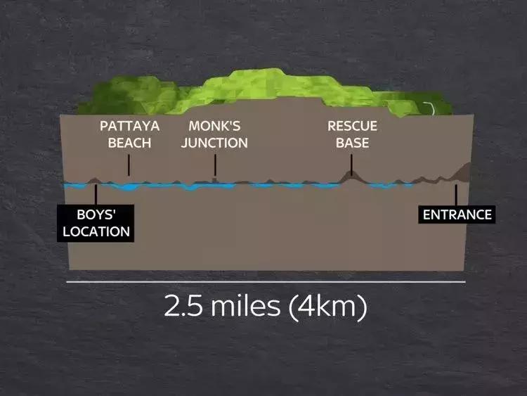 奇迹！被困18天，13人少年足球队全部生还！一生中最“漫长”的4公里，让人感动的是……