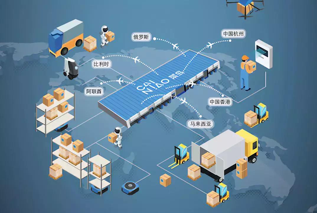 新物流发展的具体措施,新物流规划