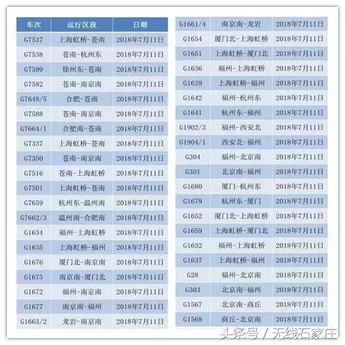 这两天暴雨还能路过石家庄吗,昨天的暴雨完整版