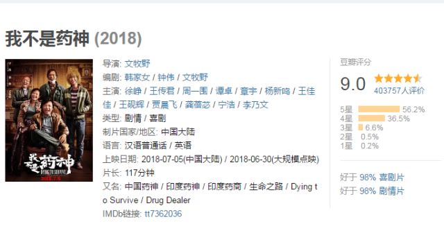 《我不是药神》刷屏,当年的天价“神药”如今已纳入医保,更应该知道这些医保政策!