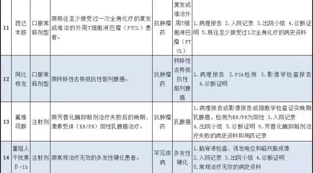 为什么特药不纳入医保,特殊药品目录