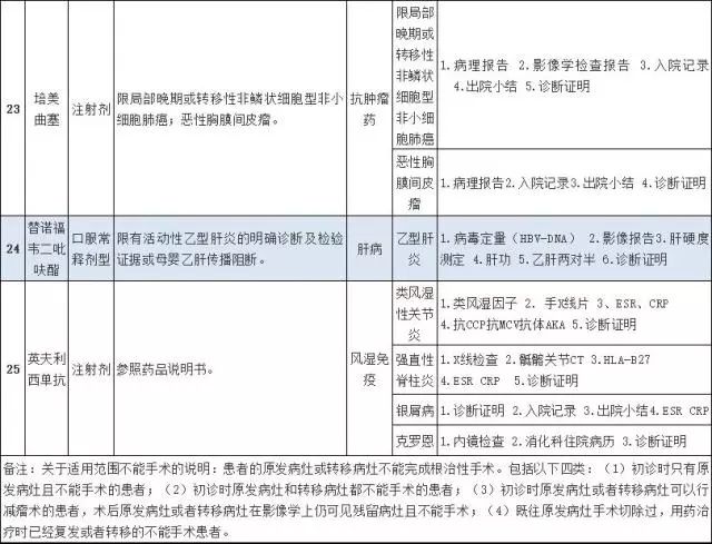 为什么特药不纳入医保,特殊药品目录