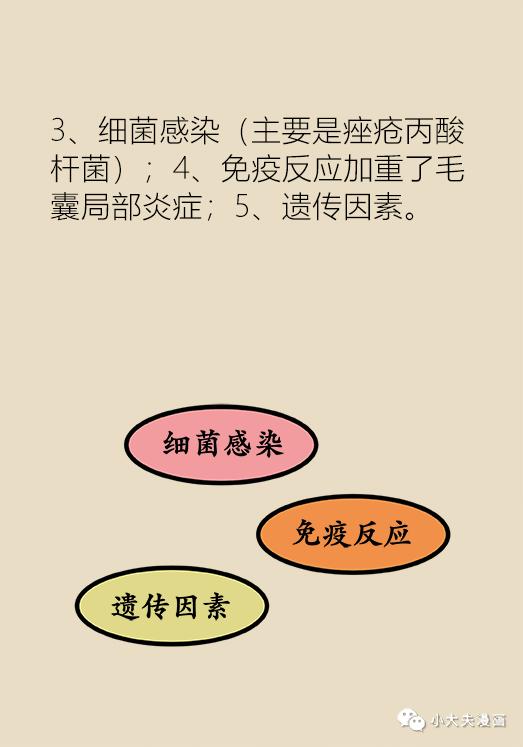协和医生说：几块钱就能买到的祛痘神药，绝大多数人都不知道！