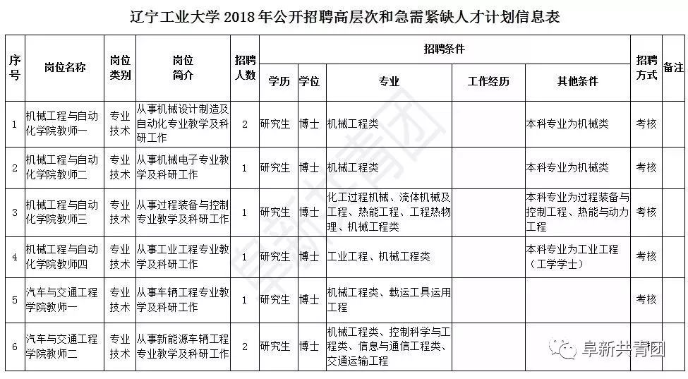 辽宁机关事业单位招录,辽宁事业单位2024岗位