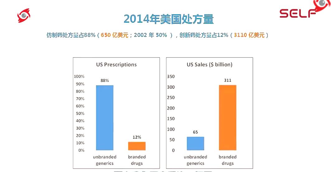 现实比《我不是药神》更残酷：创新药比印度仿制药更稀缺｜沈竞康