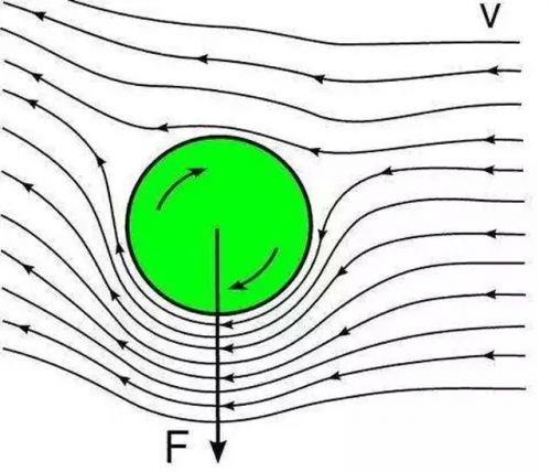 是时候用航空技术来聊聊世界杯了!