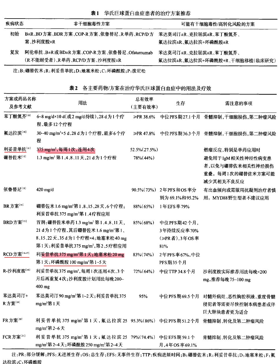 华氏巨球蛋白血症最新治疗方法,华氏巨球蛋白血症最新疗法