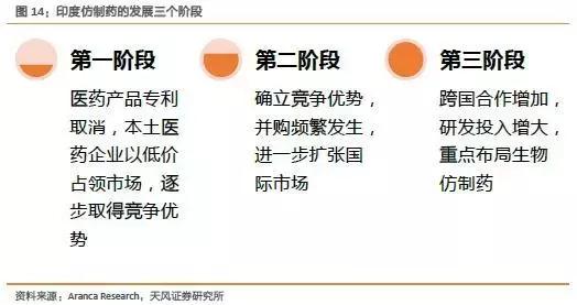 我不是药神格列卫现在多少钱,我不是药神赚了多少亿