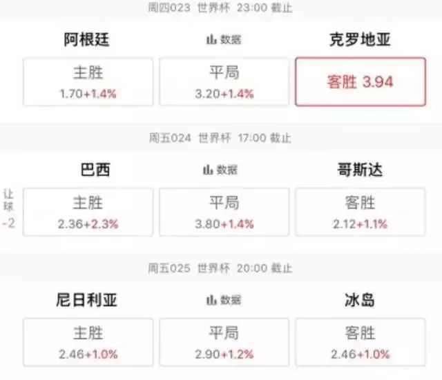 世界杯赌徒：半个月输了100万大呼有黑幕！这件事千万别干！