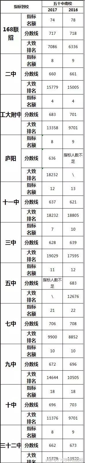 合肥初中五十五中排名,合肥五十中蜀外校区