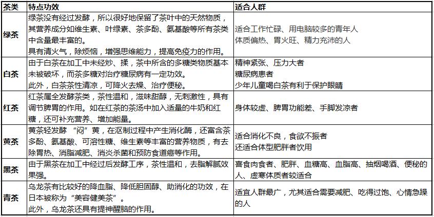 我不是药神他就想活命,我不是药神茶叶