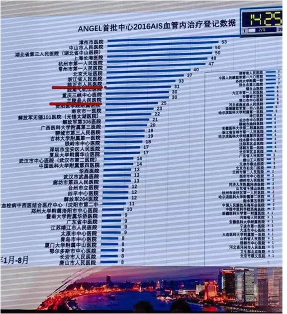 心血管内科急救流程,急诊静脉用药方法