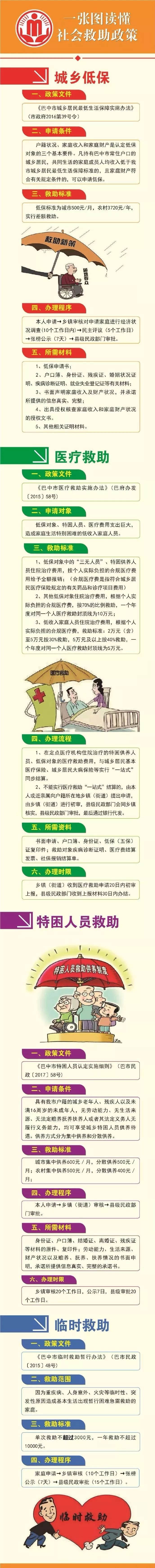 巴中困难救助金,巴中医疗救助实施办法
