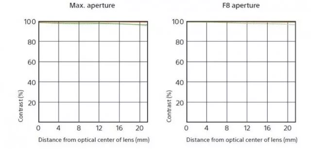 长焦大炮4000mm,索尼400f2.8镜头评测