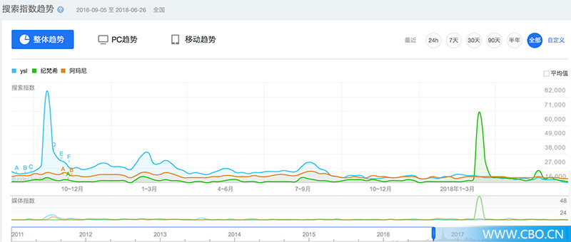 ysl圣罗兰美妆2024,ysl圣罗兰彩妆