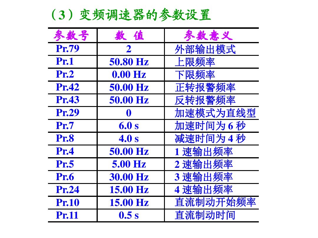 电工零基础入门速学变频器,电工变频器自学免费视频教程