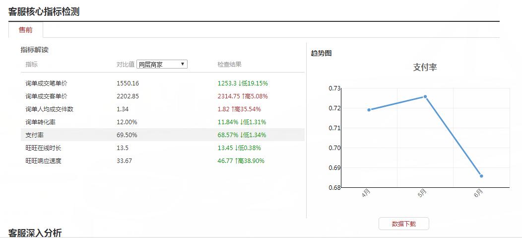 天猫国际店铺如何运营,电商运营天猫