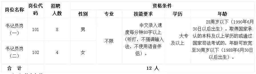 南昌大专可以报考哪些事业单位,南昌有哪些事业单位招聘大专