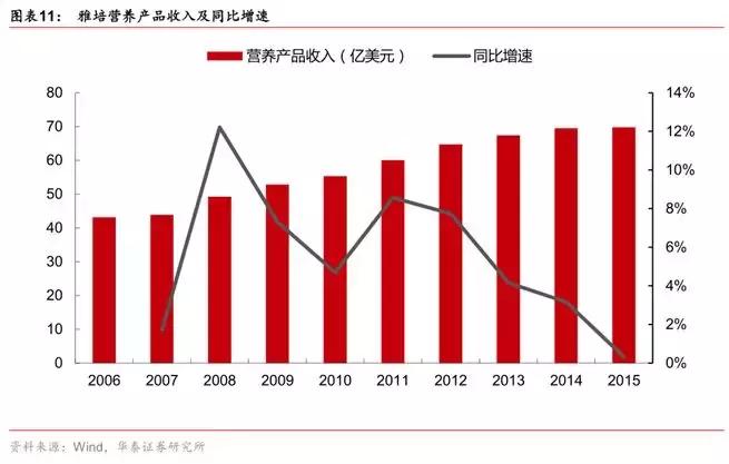 营养科技公司,博雅特医营养科技