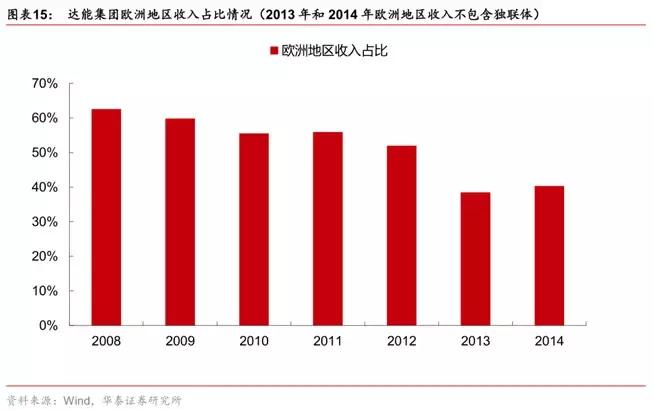 全球三大营养保健公司,广州永华特医营养科技有限公司