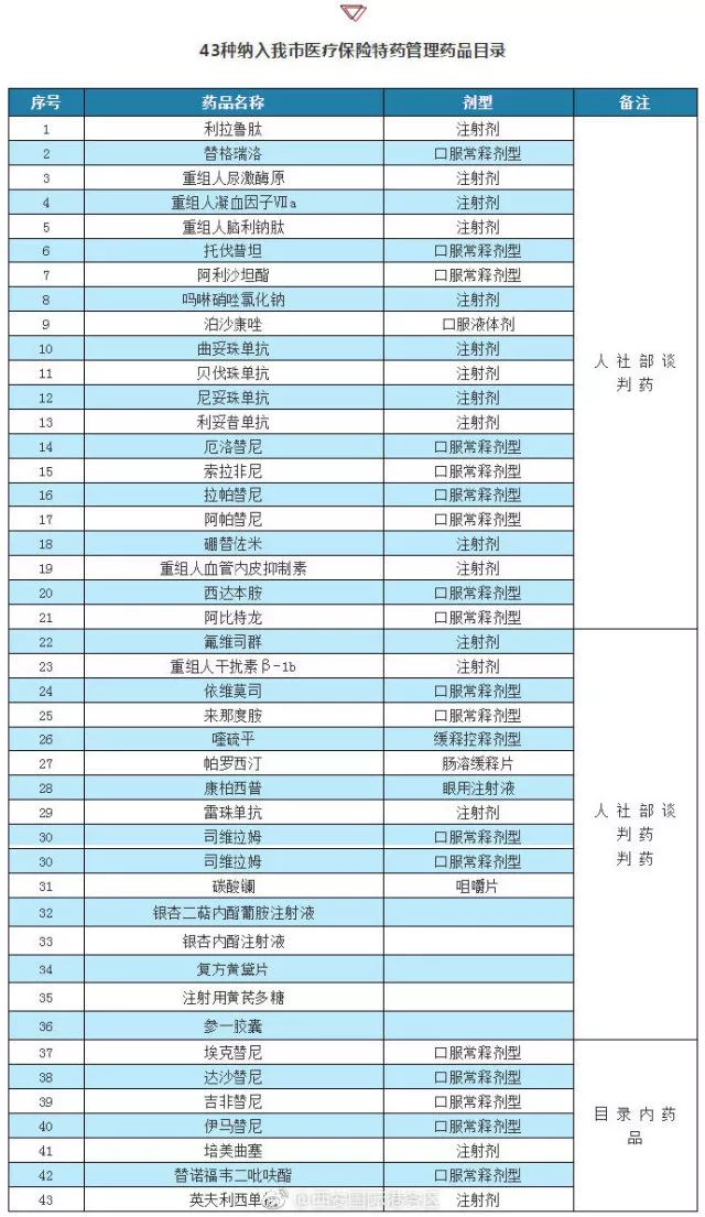 格列卫列入医保目录吗,格列卫最新药