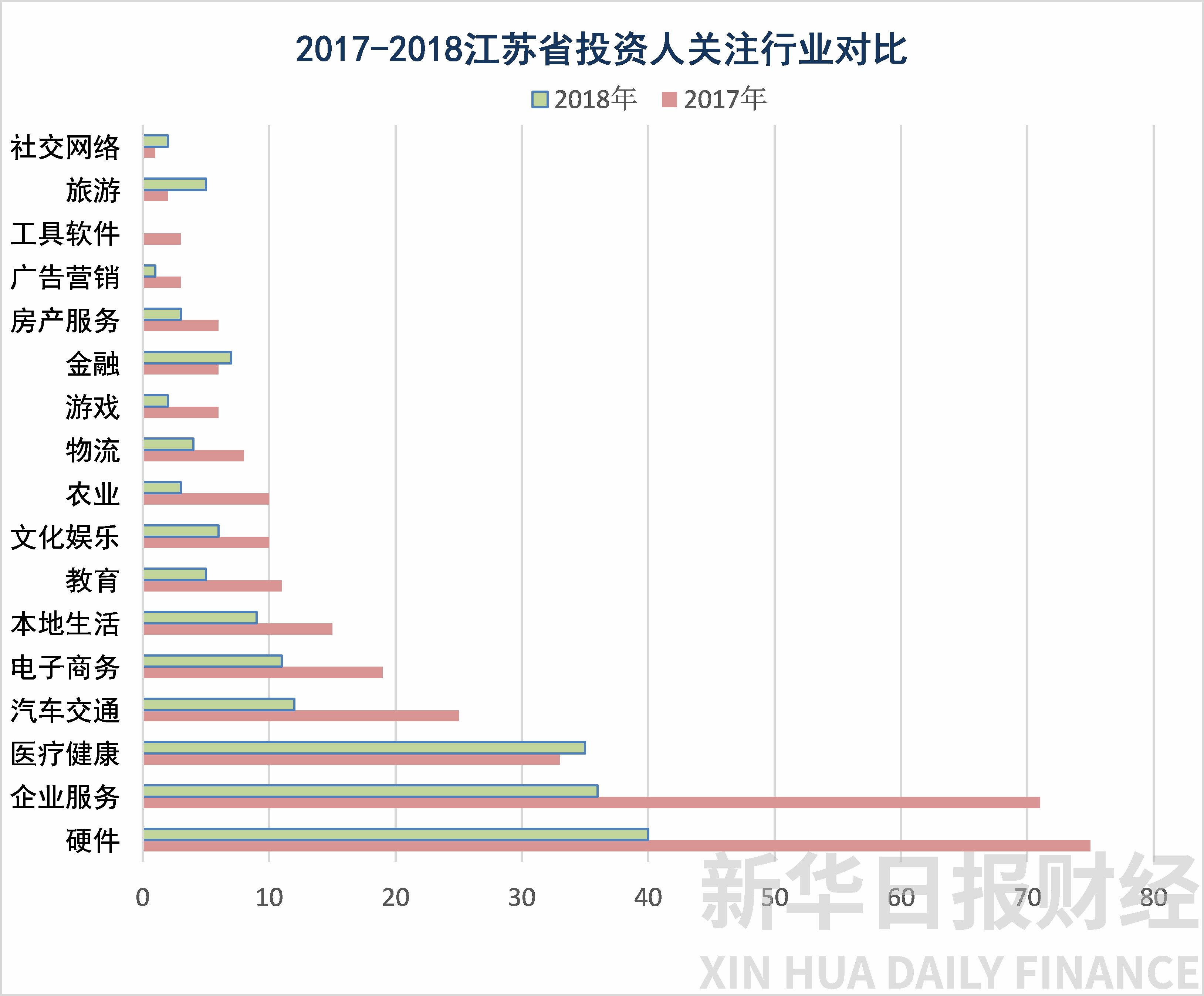 投融资报告,国内投融资情况