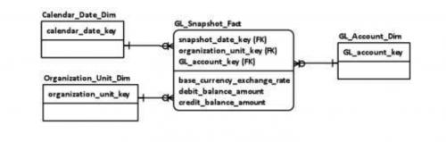 数据仓库技术视频,数据仓库原理与实践报告