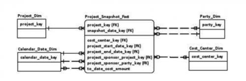 数据仓库技术视频,数据仓库原理与实践报告