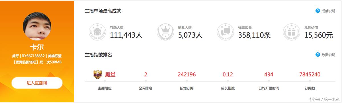 全球顶级电竞主播大调查(七)国内篇:指法芬芳张大仙·一姐之路