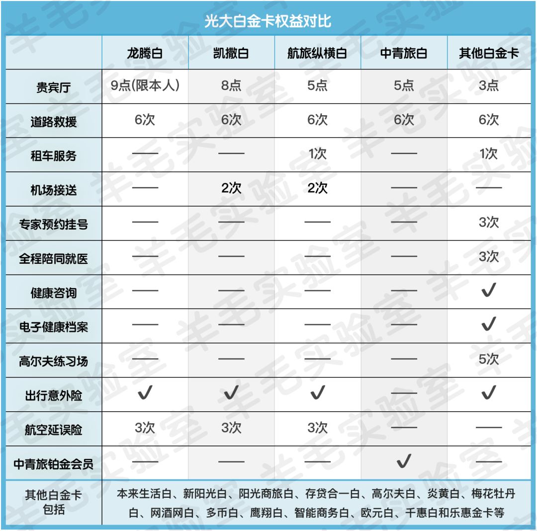 光大银行是骗子吗,光大银行白金卡是骗局