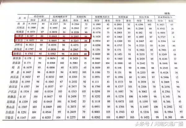河南省100强城市排名,河南10大县级市实力排行榜
