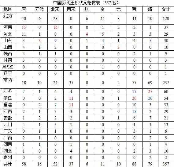 安徽出了多少个状元,在安徽有个落后的小镇