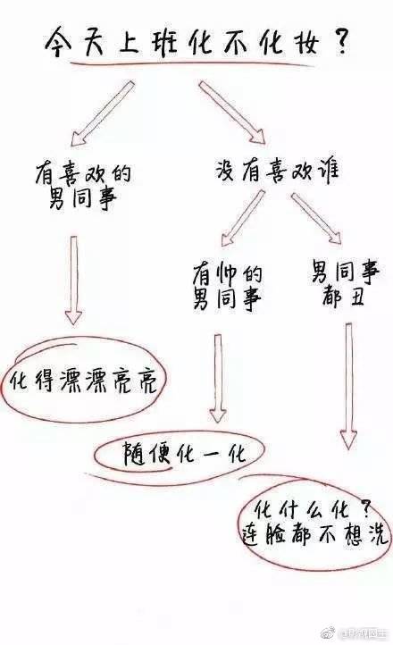 女生化妆惊呆众人,女生化妆恐怖的瞬间