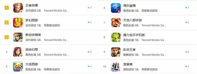 我叫mt经典再现类型游戏,我叫mt之前还有个很火的游戏