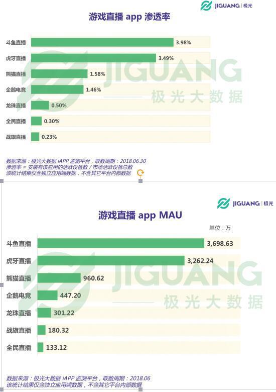 旭旭宝宝当年斗鱼首播有多少人,旭旭宝宝斗鱼首播创下的纪录